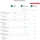 Kaspersky Lab Total Security 2020 5 Geräte 1 Jahr ESD DE Win Mac Android iOS