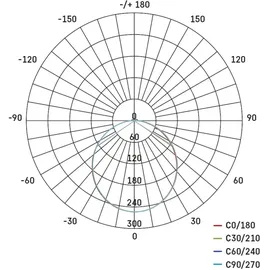 EMOS - LED-Strahler Tambo mit Bewegungsmelder - dünnes Aluminium Flutlicht - wasserdicht - neutralweiß - 1000 lm - 10 W - für Außen - schwarz, ... - Schwarz