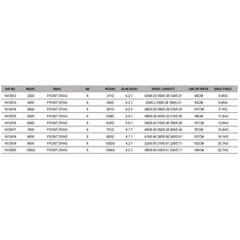 Penn Spinfisher® Vii SSVII5500 EU Spinnrolle