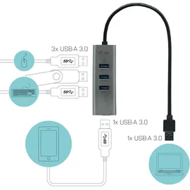 iTEC i-tec USB-A HUB 4 port USB 3.0 Metall passiv