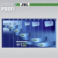 JBL CristalProfi e902 greenline