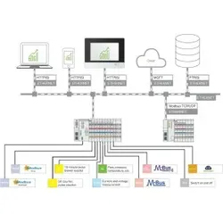 Wago 2759-206/261-1000 Application Energy Data Management, Einzellizenz, Onlineaktivierung 27592062611000
