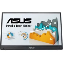 Asus ZenScreen Touch MB16AHT portabler Monitor