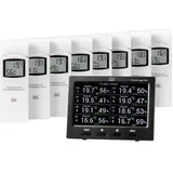 dnt RoomLogg PRO Farbdisplay