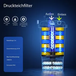 Wiltec CPF-15000 Druckteichfilter UVC