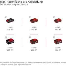 Einhell Akku-Rasenmäher GP-CM 36/47 S Li BL 