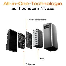 EcoFlow STREAM Max 1,92 kWh