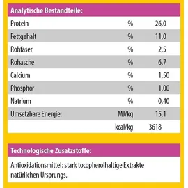 Josera JosiDog Mini 900 g