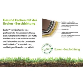 neoflam inc. Midas Plus Pfannen-Set 8-tlg. 20 cm + 24 cm + 28 cm + 32 cm