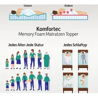 Komfortec Gel Topper 90 x 200 cm weiß
