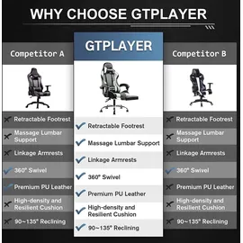 GTPLAYER Kunstleder Weiß