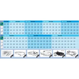 UBBINK Teichfolie AquaLiner PVC 6x5m (1331170)