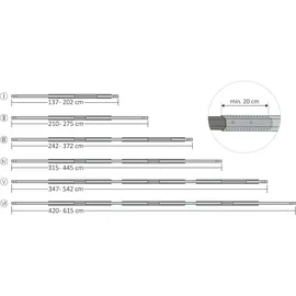 Zelsius Kunststoff Aufrollsystem | Für Solar-, Pool Planen, Abdeckungen 1 - 6 m