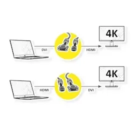 Roline Gold Monitorkabel DVI HDMI ST/ST, 7,5 m