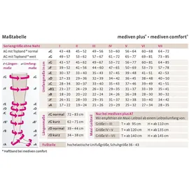 medi Kompressionsstrümpfe Pink 39-44 cm