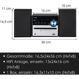 Cyberlux HiFi Musikanlage Stereoanlage | Kompaktanlage | USB | Line Out | CD/MP3 | FM Radio | 30 Speicherplätze | LED-Display | Mini HiFi Anlage | Stereoanlage mit Boxen