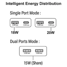 Equip 2-Port 20W GaN Slim USB PD-Ladegerät, USB-C x1, USB-A x1
