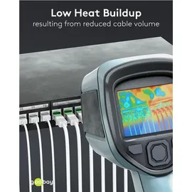 goobay Ultraflexibles CAT 8.1 Patchkabel slim, U/FTP weiß