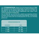 Purina One Sensitive Truthahn und Reis