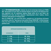 Purina One Sensitive Truthahn und Reis 2,8 kg