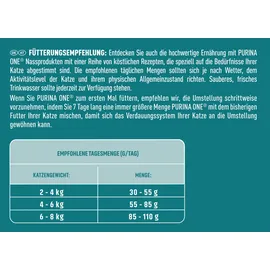 Purina One Sensitive Truthahn und Reis 2,8 kg