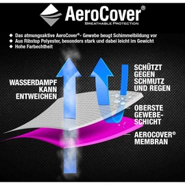 AeroCover 7982 Atmungsaktive Schutzhülle für Mittelstockschirme für Schirme bis Ø