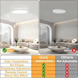 trmlbe Deckenleuchte LED Deckenlampe mit Holzverzierung Modern Lampe Zimmerlampe Kinderzimmerlampe, für Schlafzimmer Wohnzimmer