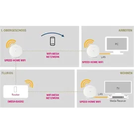 Telekom Speed Home WiFi Mesh Repeater 1.733 Mbit/s, Plug & Play per WPS, 2x LAN - Weiß