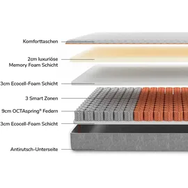 Octasleep Komfortschaum Octasleep Smart Plus 90 x 200 cm H3