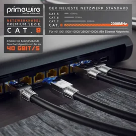 Primewire Patchkabel CAT 8 - Gigabit Ethernet LAN Kabel - 40 Gbit/s - S/FTP PIMF Schirmung - Netzwerkkabel - 20m
