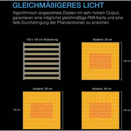 AC Infinity IONFRAME EVO8 LED Lampe 730W