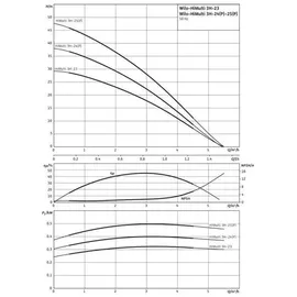 WILO HiMulti 3 H 50-25 P, 0,5 kW, selbstsaugend, 230 V