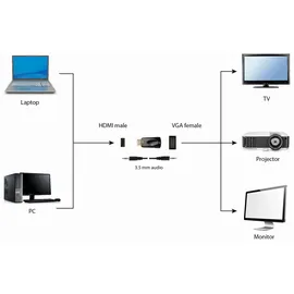Gembird A-HDMI-VGA-02 HDMI VGA (D-Sub) Schwarz