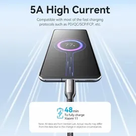 Vention 9 Ports 5 Gbps TGVHB, USB-C RJ45 HDMI SD, Audio PD 100W