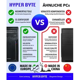 hyper byte Multi Office PC Intel Core i3 4,4 GHz 8 GB RAM 256 GB SSD NVIDIA GT 730 Win 11 Pro