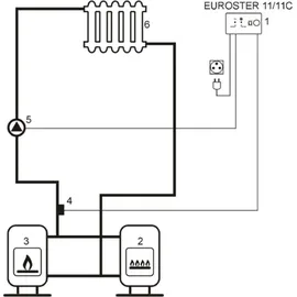 solar+more EURO 11C Heizkreisregelung Temperaturregler