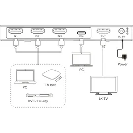 InLine HDMI Switch, 4-fach, 48Gb/s, 8K@60Hz, mit USB-C