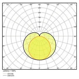 LEDVANCE LED-Lichtleiste LNCOMPHO90015W3000K