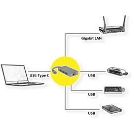 Value USB 3.2 Gen 1 Typ C zu Gigabit Ethernet Konverter + Hub