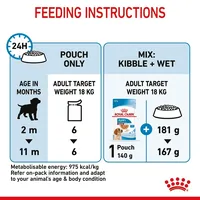 Royal Canin Medium Puppy 20 x 140 g