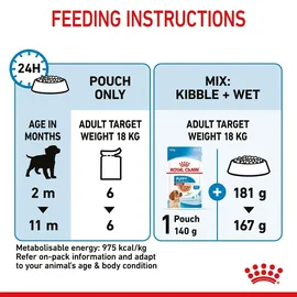 Royal Canin Medium Puppy 20 x 140 g