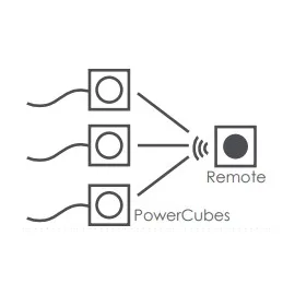 Allocacoc Steckdosenleiste PowerCube Extended Remote 1,50 m Weiß 4 St.