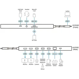 ATEN UH3240 USB-C Dock 4K Dual Display mit Power Passthrough