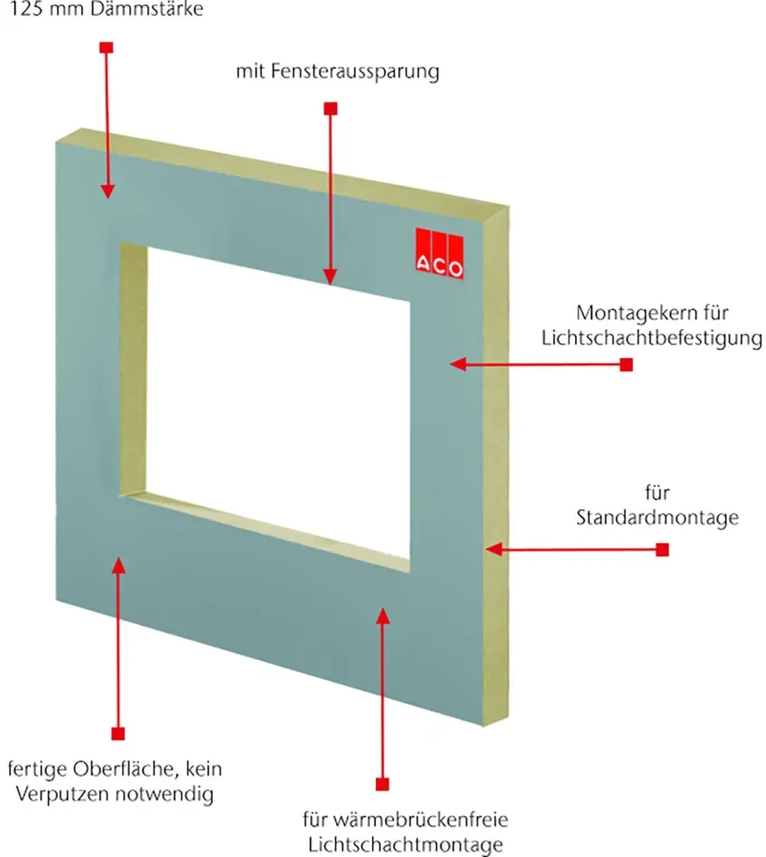 ACO Therm Block Montageplatte Standardmontage mit Aussparung für Kunststofflichtschächte, 76x56 cm, 12,5 cm,123x140 cm