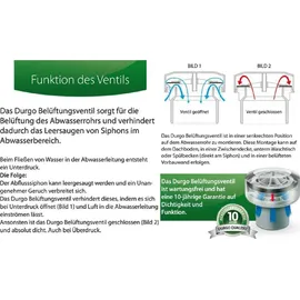 Durgo Belüftungsventil DN25 1 Zoll Aussen-Gewinde Siphon Rohrbelüfter