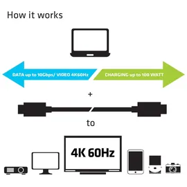 Club 3D USB 3.1 Gen1) USB-C Stecker, USB-C Stecker 0.80 m.