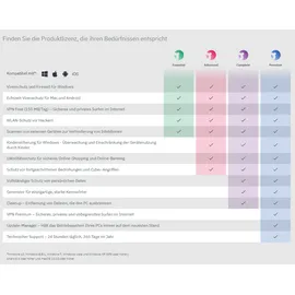 Panda Security Panda Dome Premium 2020 Vollversion Multi-device ESD