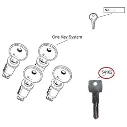 Thule Master Key