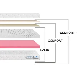 TULENA NOX 90 x 200 cm H4/H5