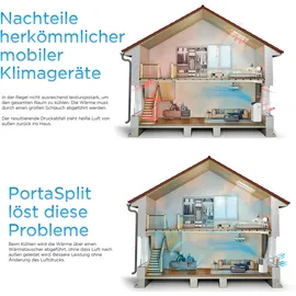 Midea PortaSplit 3,5 kW